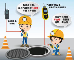 代县有限空间安全作业操作规程